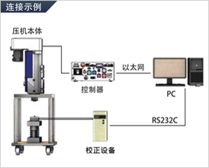 自动放大器调整・自动压力校正的接続例